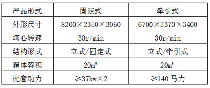 全混合日粮饲料制备机