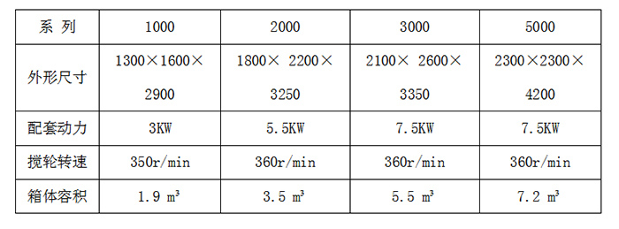 饲料混合机厂家