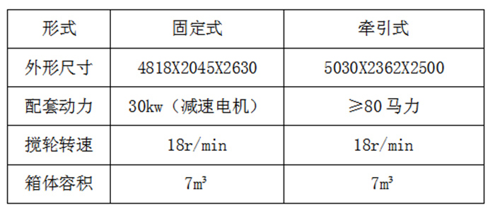 全日粮饲料制备机