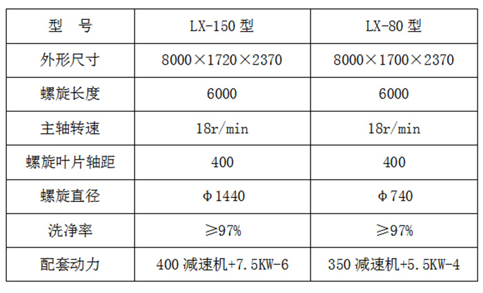 洗砂机