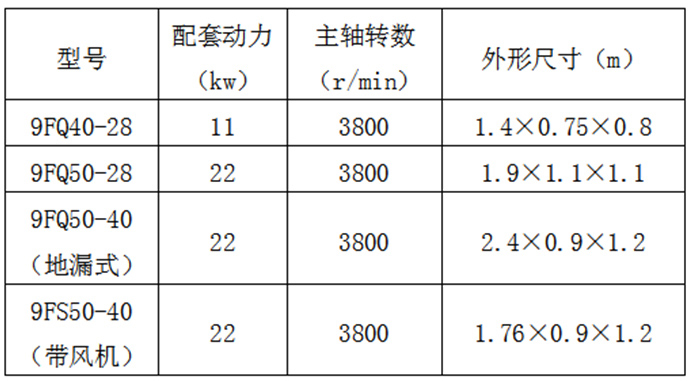 宁夏畜牧机械