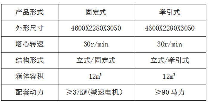 日粮机厂家