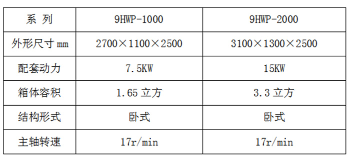 卧式饲料混合机